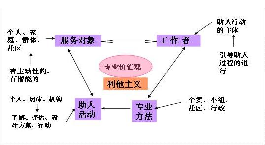 社会现象论文