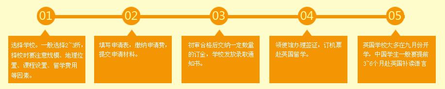 申請英國高中留學基本步驟