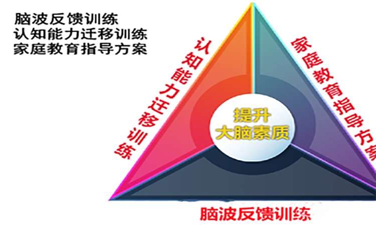 南京兒童潛能開發培訓機構