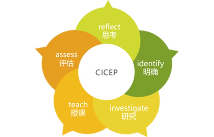 重慶CICEP康復(fù)課程