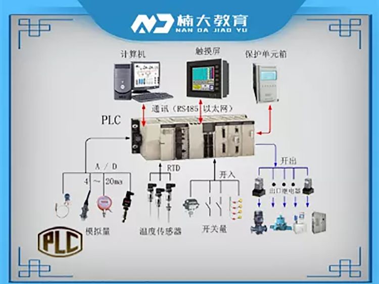 東莞自動化PLC電氣工程師—全能班西門子系統