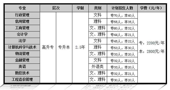 电大学历