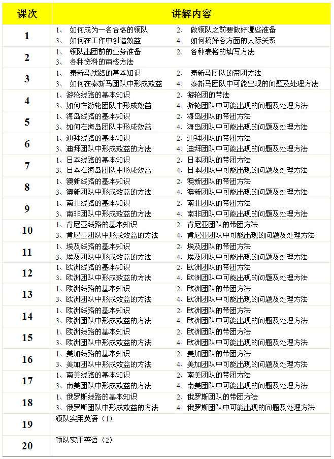 国际领队资格证书_国际领队的收入(2)