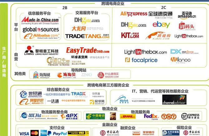 立得教育-外贸跨境电商培训