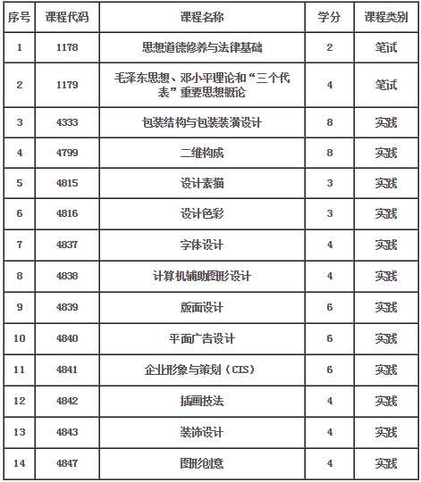 天津理工大學自考視覺傳達設計專業(高中起點專科) 一,學校