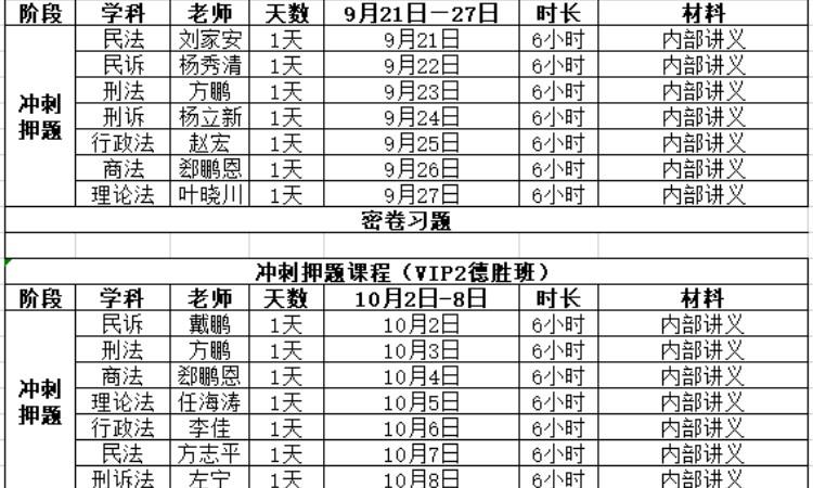 冲刺押题课程VIP1先胜班/VIP2德胜班