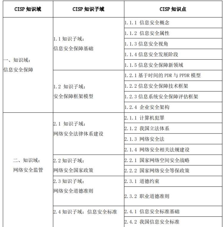 青岛linux入门培训