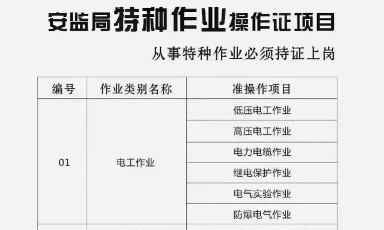 惠州电工培训课程