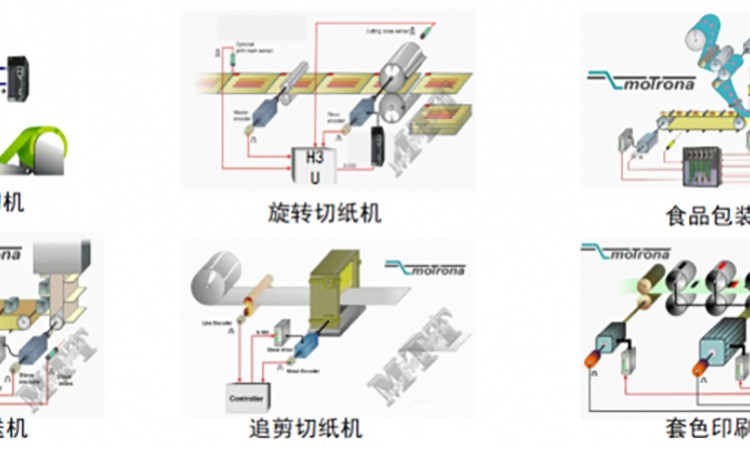 小型PLC H5U/Easy多轴同步基础