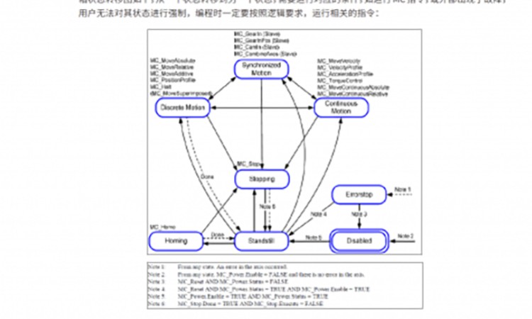 中大型codesys单轴运控+多轴运控