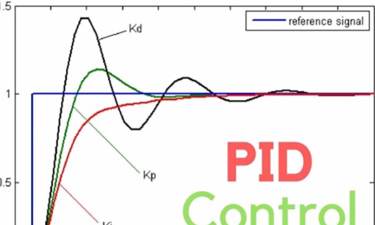 吃透PID及滤波从入门到进阶到高阶应用