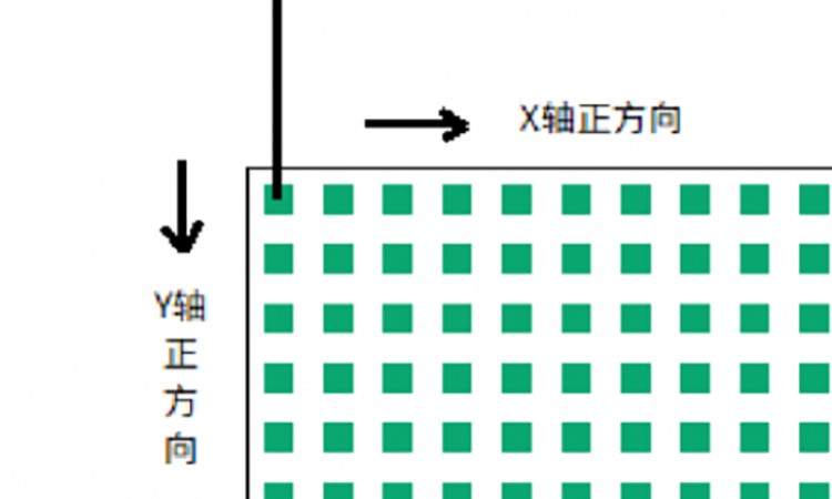 小型PLC H5U/Easy系列运动控制