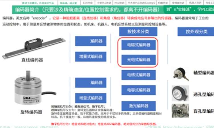 汇川小型PLC高速计数器结合编码器应用