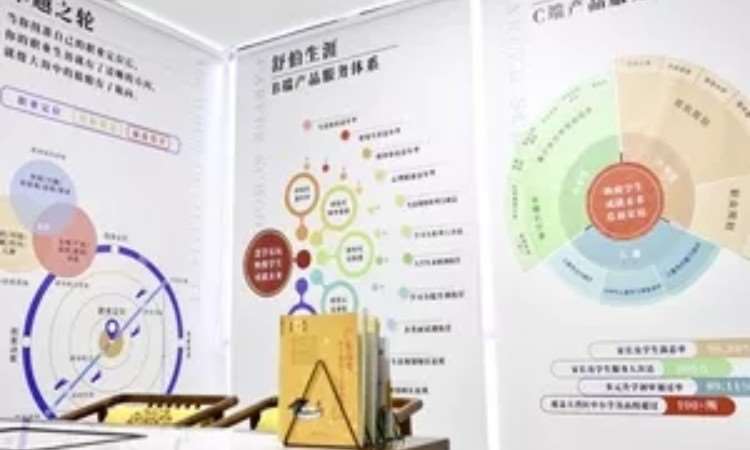 校区环境