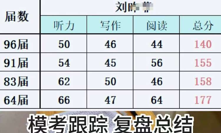 模考复盘